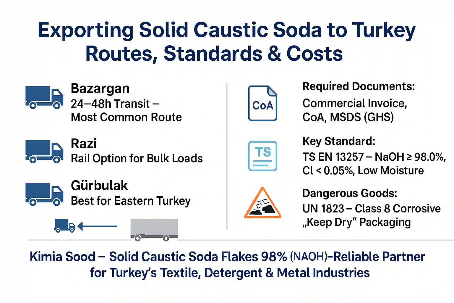 صادرات سود جامد پرک به ترکیه